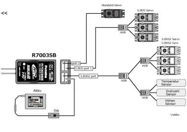 Futaba R7003SB FASSTest 3k přijímač